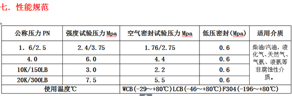 气动O型紧急切断阀