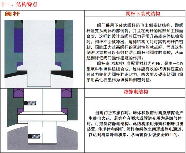 气动O型紧急切断阀