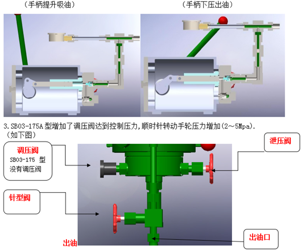 SB03-175A 手摇油泵