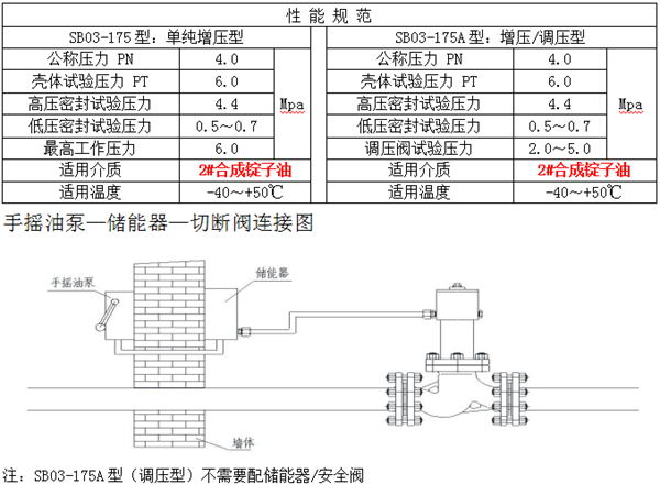 SB03-175A 手摇油泵