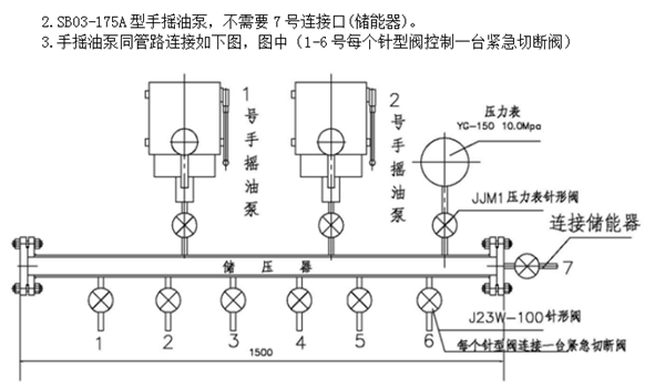 SB03-175A 手摇油泵