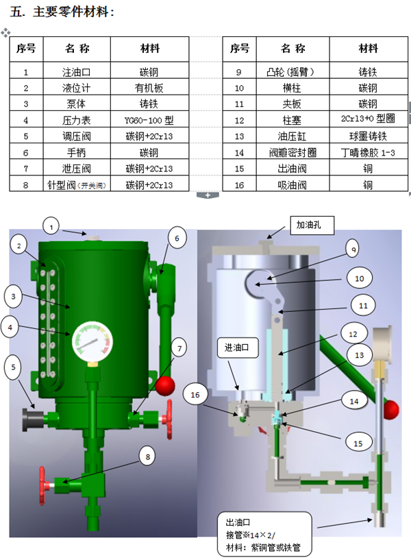 SB03-175A 手摇油泵