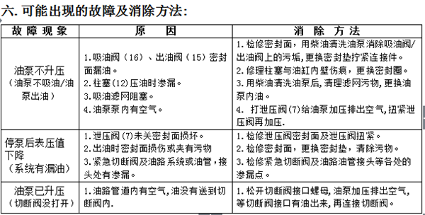 SB03-175A 手摇油泵