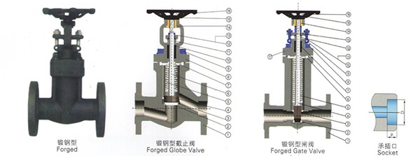 段钢波纹管截止阀 段钢波纹管截止阀