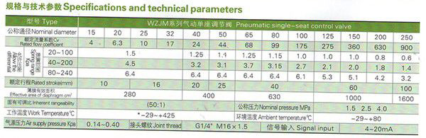 气动薄膜截止阀 气动薄膜截止阀
