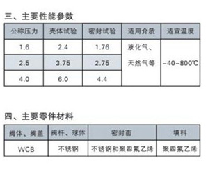 Q41F球阀
