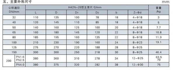 H42N立式止回阀