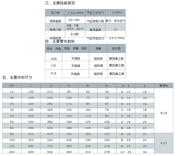 QDq421F-40站用气动紧急切断阀